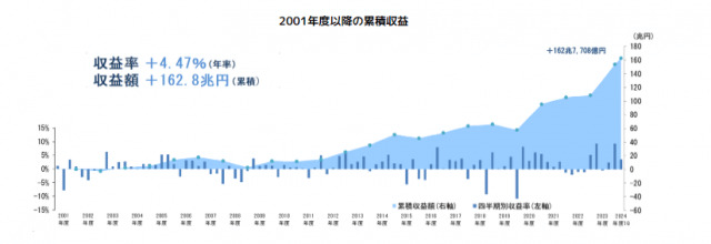 IFAが提案する富裕層向けポートフォリオの組み方 | 資産運用