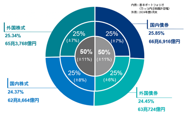 富裕層のための1億円資産運用法 | 資産運用