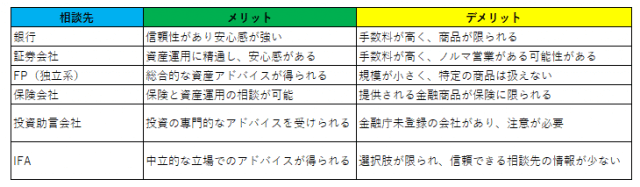 IFAのメリット・デメリット | 資産運用