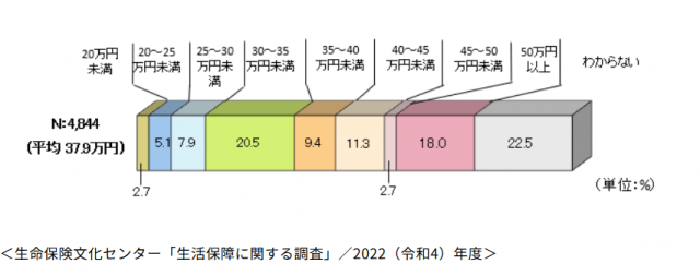 IFAが提案する退職後の資産運用 | 資産運用